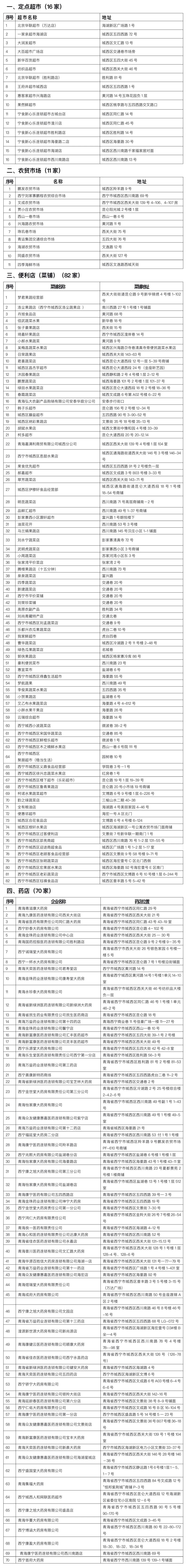 城西區(qū)開放超市、蔬菜店、藥店、農(nóng)貿(mào)市場名單。城西區(qū)委宣傳部供圖
