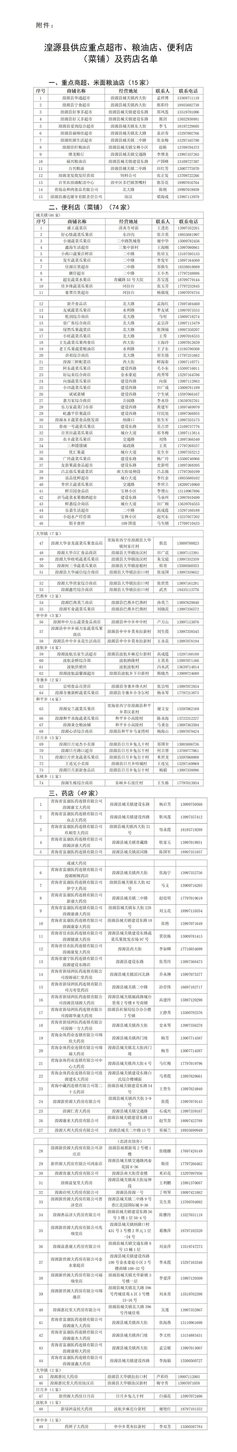 湟源縣開放超市、蔬菜店、藥店、農(nóng)貿(mào)市場名單。湟源縣委宣傳部供圖 